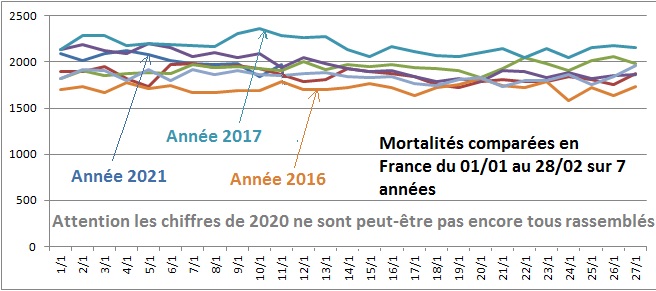 INSEE-Mortalité journalière