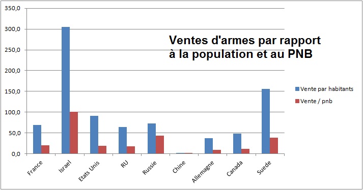 ventes-d-armes