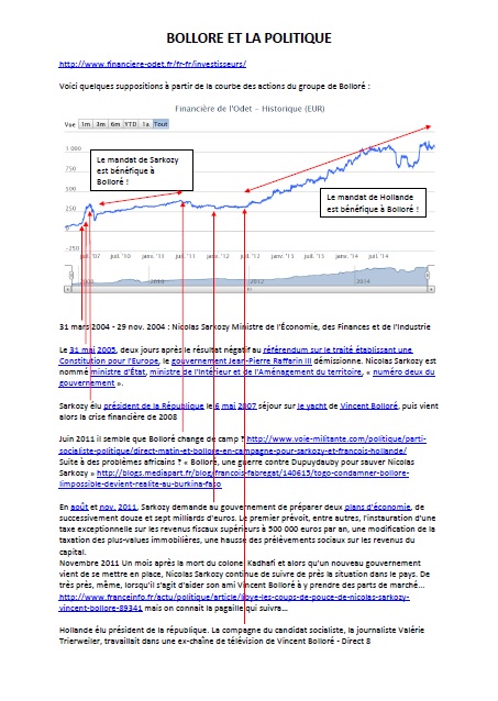 Suivre le cours de la bourse des entreprises Bolloré pour observer ses rapports avec la politique.