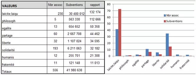 subventions associations sur le thème des valeurs