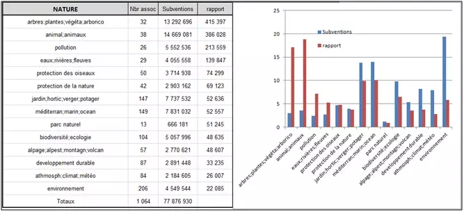 subventions associations sur la nature