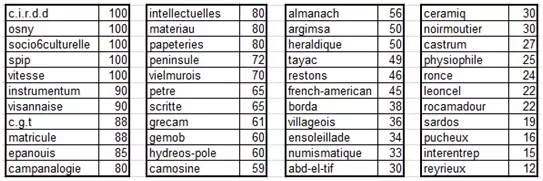 Associations dénominations et subventions