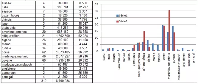 subventions associations par pays