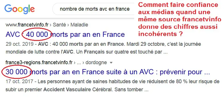 Comment faire confiance aux médias ?