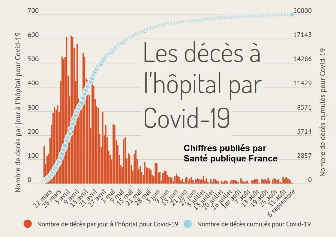 INSEE-Mortalité journalière