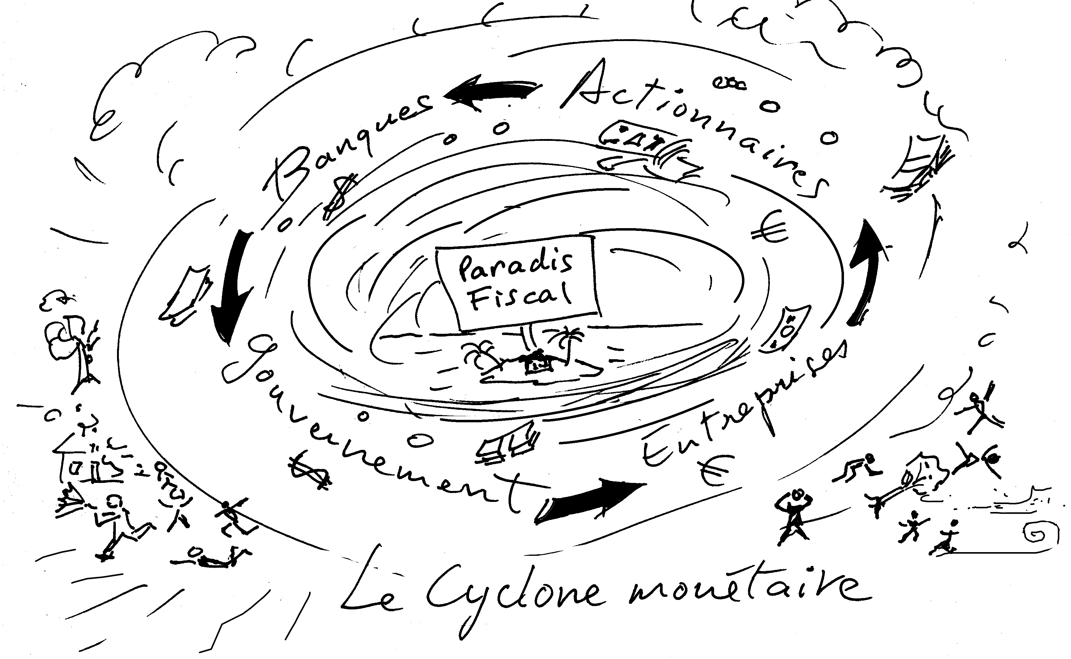 Les prets des banques aux<br>gouvernements qui prêtent aux<br>entreprises qui donnent aux<br>actionnaires qui prètent aux<br>banques, le tout finit en paradis fiscaux<br>et en destructions de la planète.