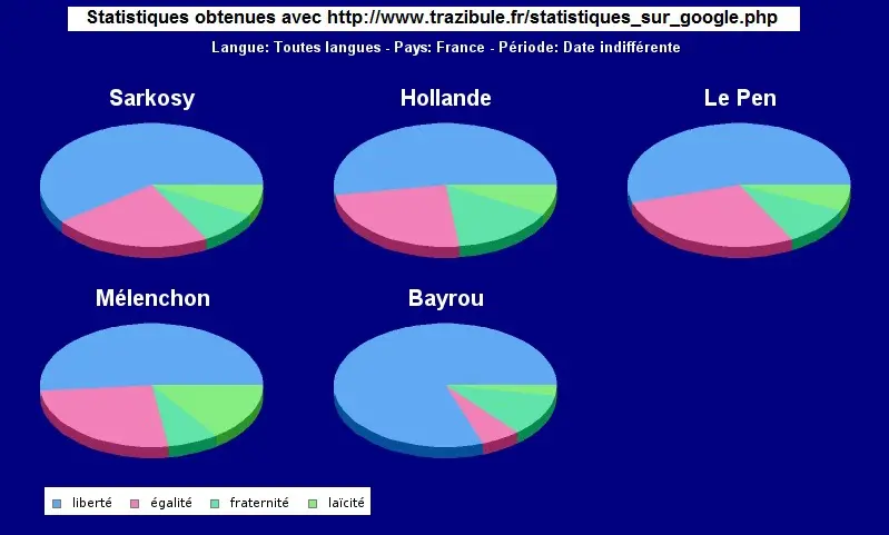 Politiques-Valeurs nationales