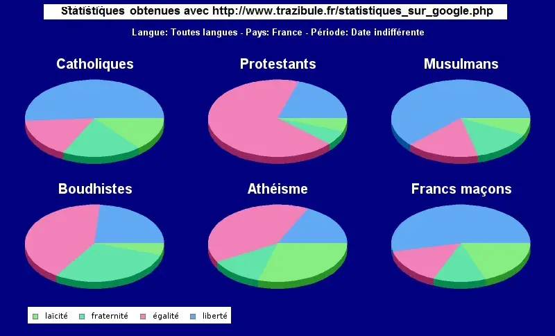 Religions-Valeurs nationales