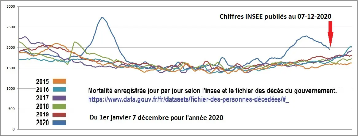 INSEE-Mortalité journalière