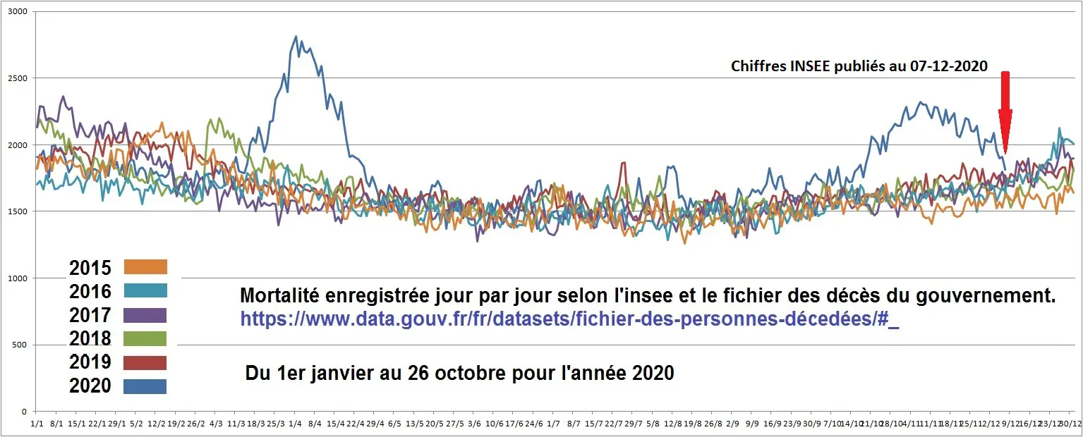 INSEE-Mortalité journalière