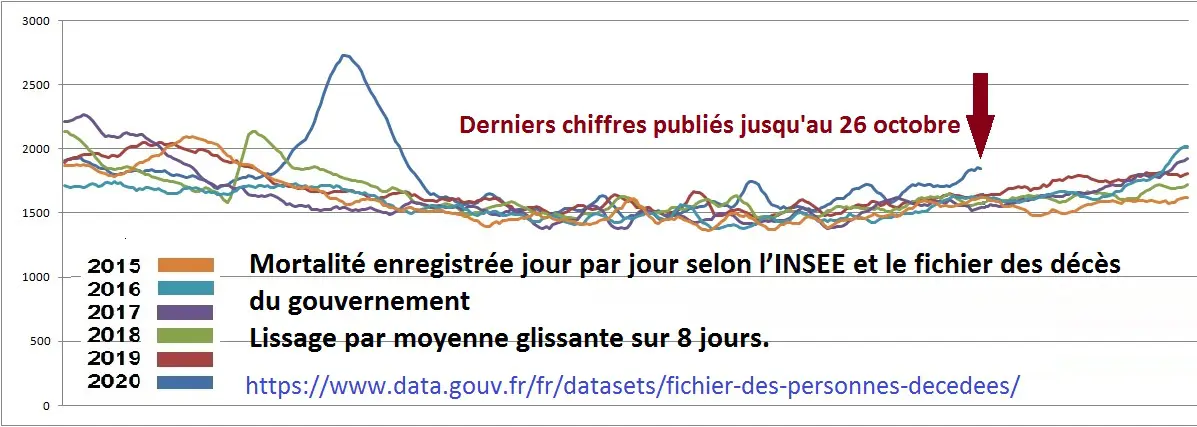 INSEE-Mortalité journalière