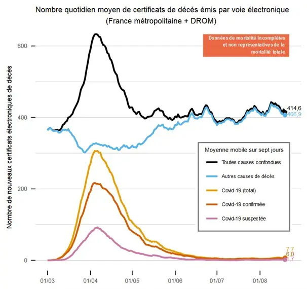 INSEE-Décès cumulés