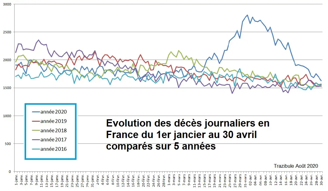 INSEE-Décès cumulés