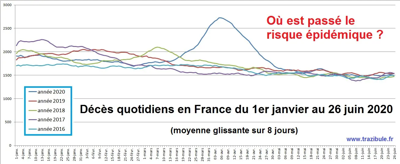 INSEE-Mortalité