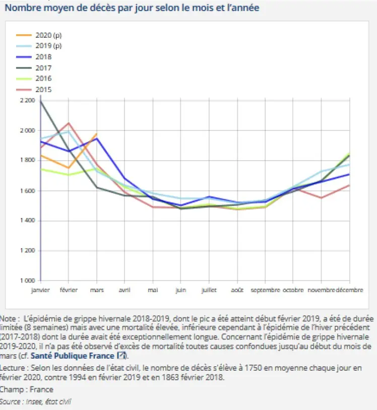 INSEE-Mortalité