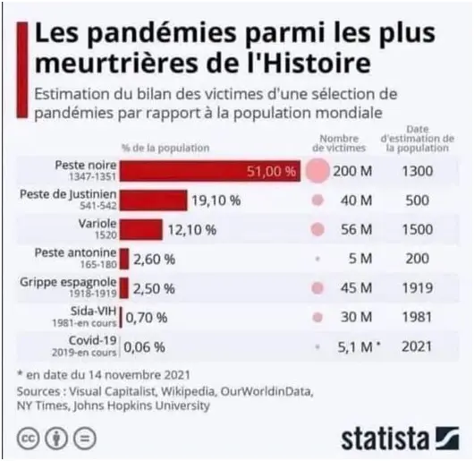 pandemie dans l`histoires
