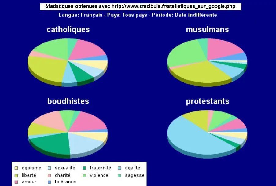 Religions-Qualités