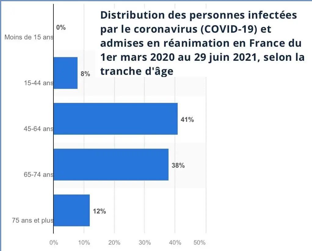 Tableau vu sur Facebook