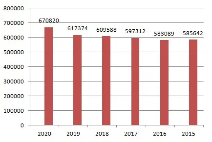 INSEE-Mortalité journalière 2021