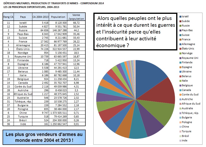 Trafics d`armes