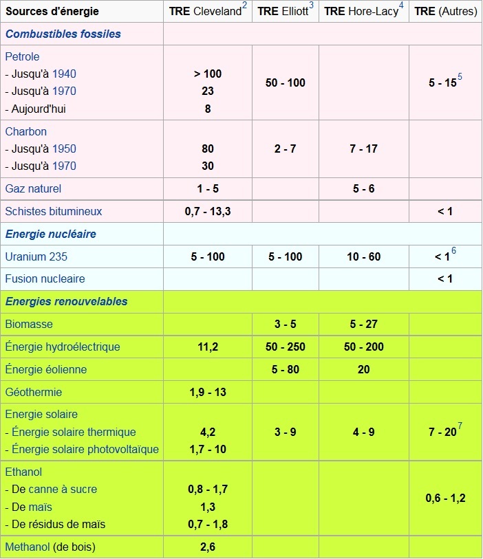 taux de retour énergétique