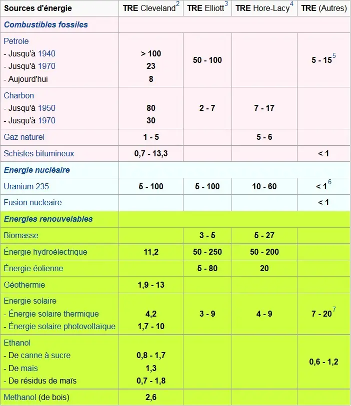 taux de retour énergétique