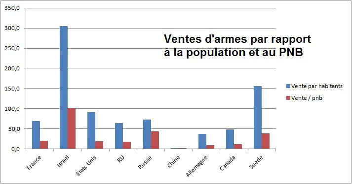 ventes-d-armes