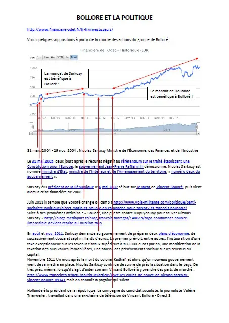 Suivre le cours de la bourse des entreprises Bolloré pour observer ses rapports avec la politique.