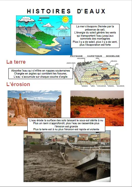 Une exposition pour expliquer l`origine, la circulation, la production, l`utilisation de l`eau et ses problèmes.