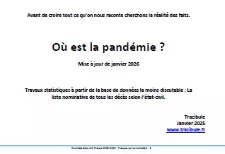 Publication Trazibule Etat-civil-2000-2025