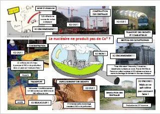 Publication Trazibule Nucleaire-et-CO2